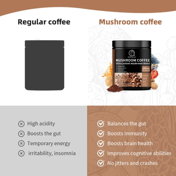 Mushroom Coffee, Brain Booster for Mental Clarity and Concentration - Image 3